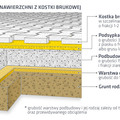 Schemat konstr nawierzchni